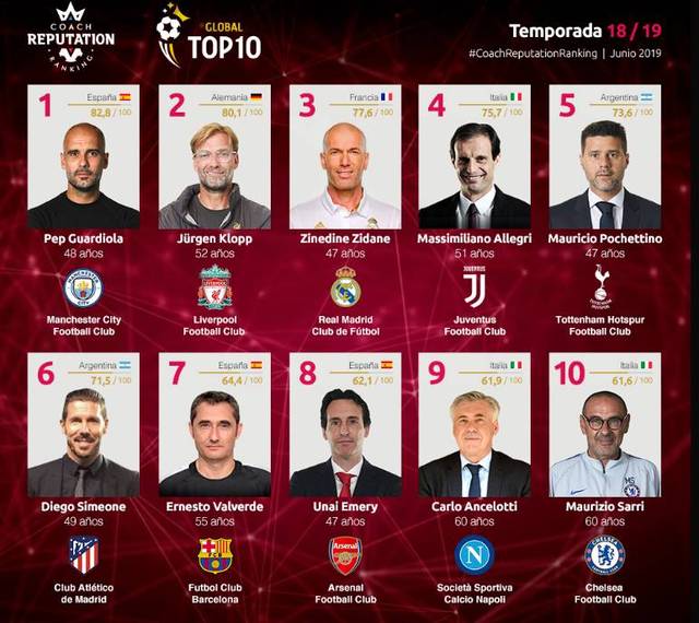 小法：意大利不认同青训越级提拔；相信莫拉塔会重新振作起来